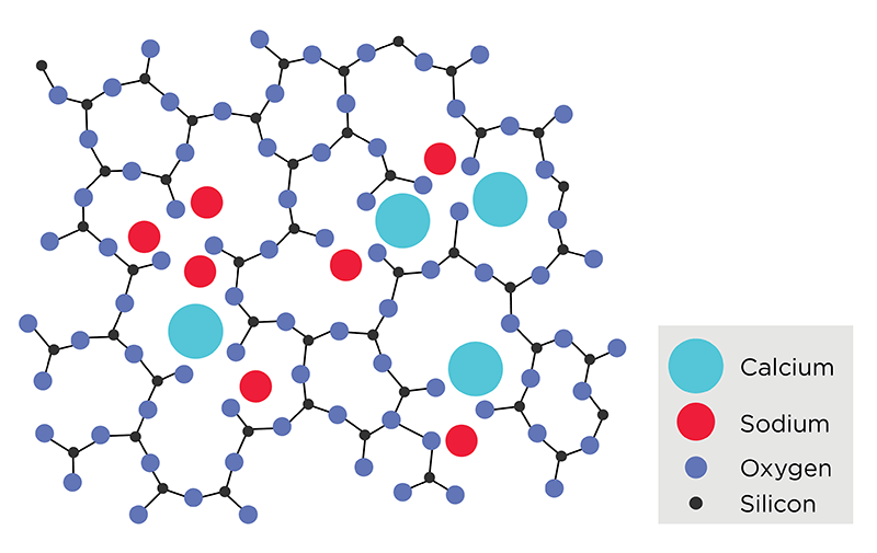 Soda Lime Silicate